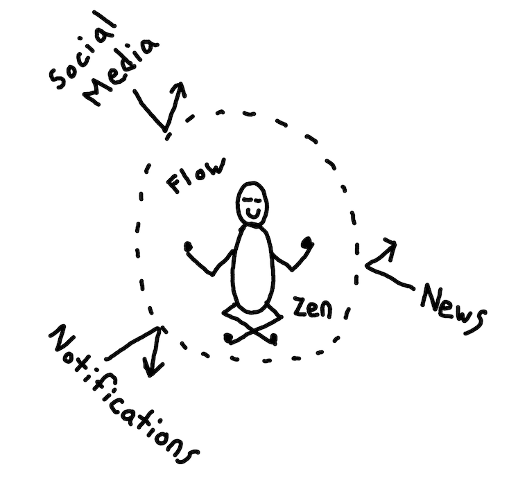 wrangling notifications